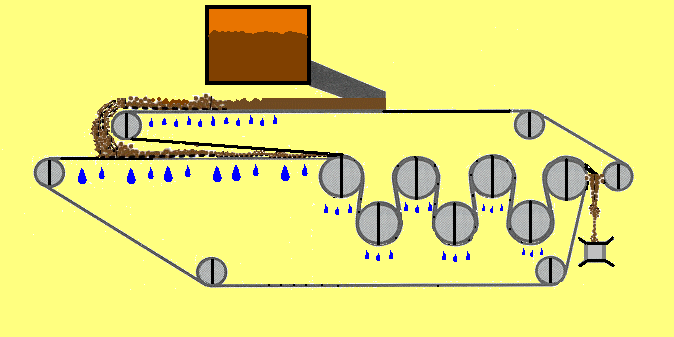 帶式壓濾機(圖5)