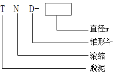 脫泥斗（分泥斗、分級斗）(圖3)